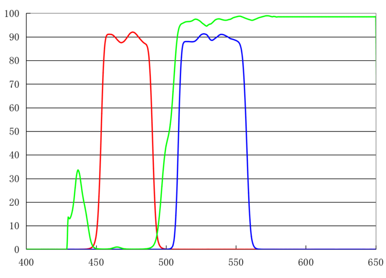 Products – Optical Filter | Fluorescence Filter | Optical Bandpass Filter