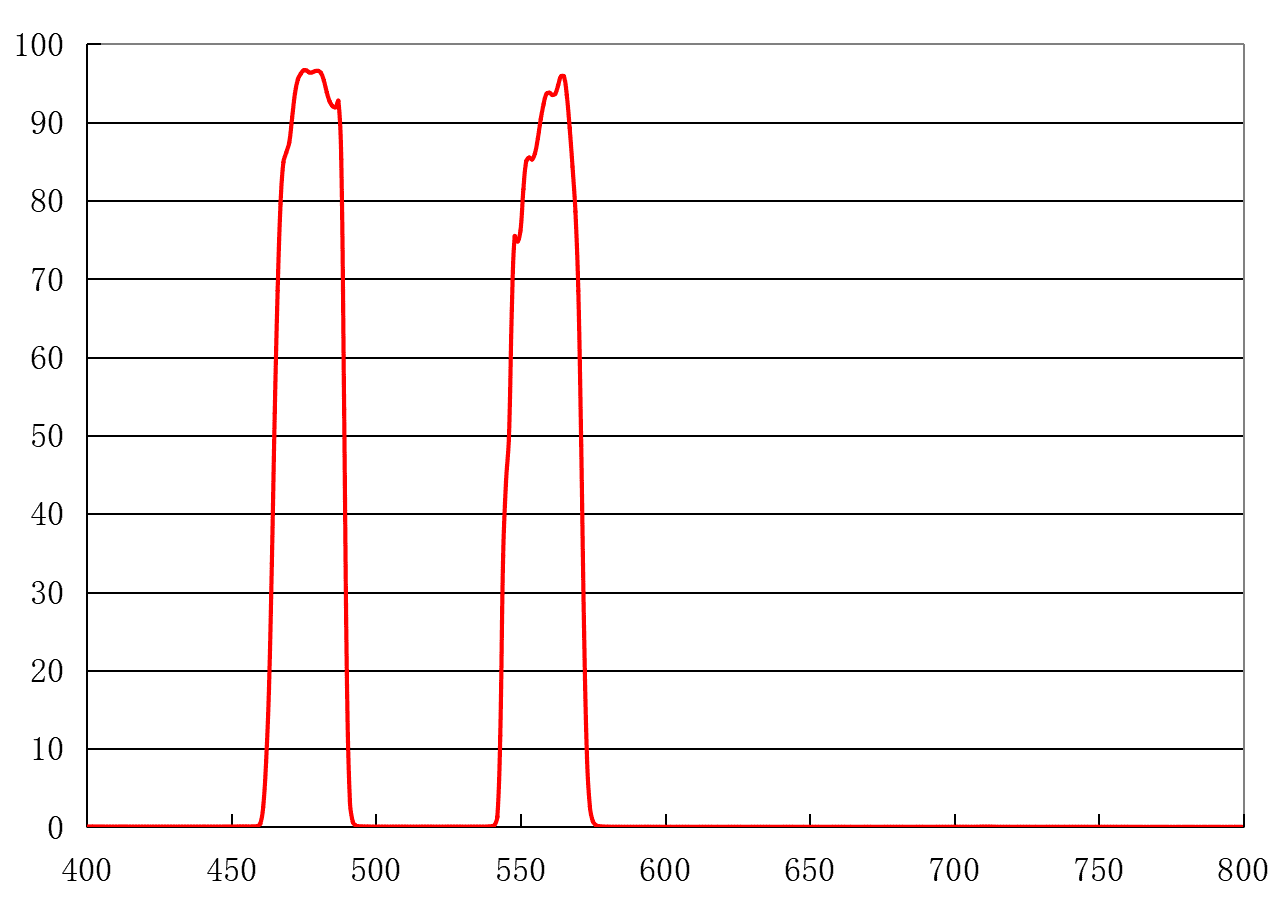 480-560nm-dualband-excitation-filter-optical-filter-fluorescence