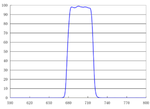 emission filter fluorescence microscopy