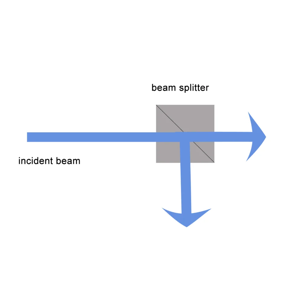 What are Beamsplitters? – Optical Filter | Fluorescence Filter ...
