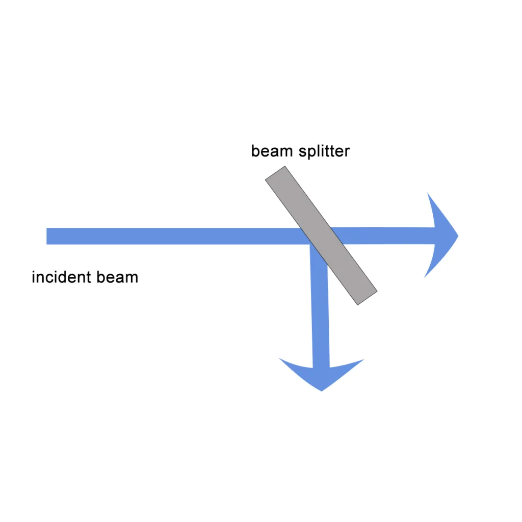 What are Beamsplitters
