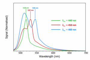 difference between fluorescence and raman spectroscopy