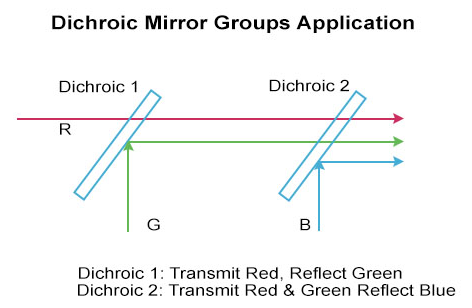 Dichroic Mirror