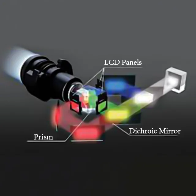 How Does a Dichroic Mirror Work？ Optical Filter Fluorescence Filter Optical Bandpass Filter