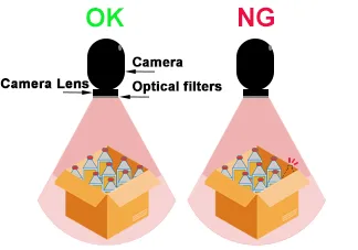 Industrial Automation