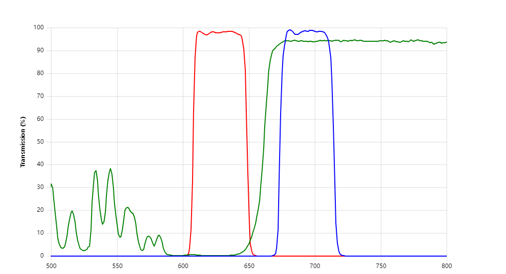 What Filters Can Be Used with Cy5? – Optical Filter | Fluorescence ...