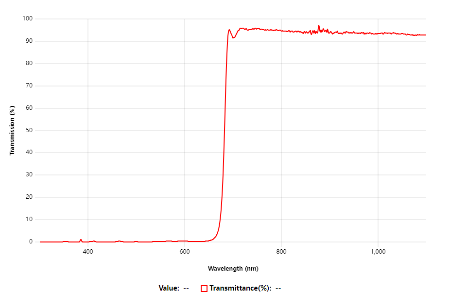 High Pass Filter