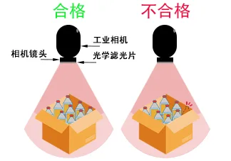 工业自动化机器视觉