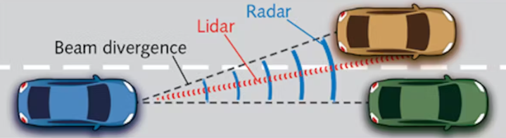 Optical Filters in LiDAR Sensors