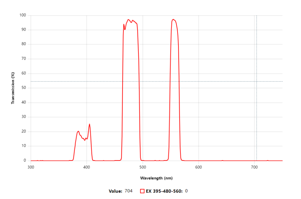 Multi-bandpass filters