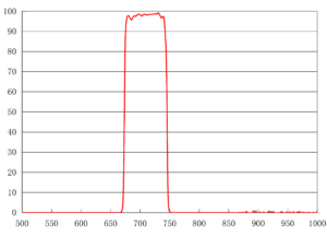 710nm Single band Excitation Filter