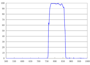 810nm Single Band Emission Filter